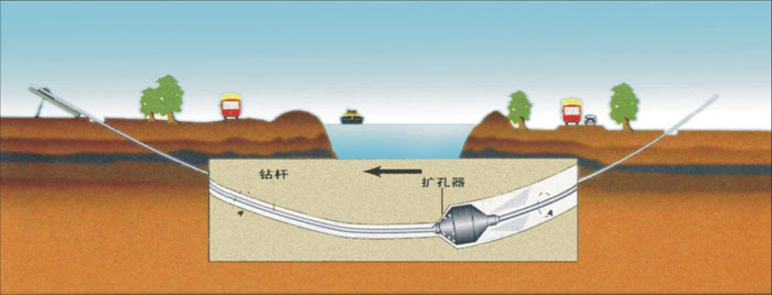 渑池非开挖